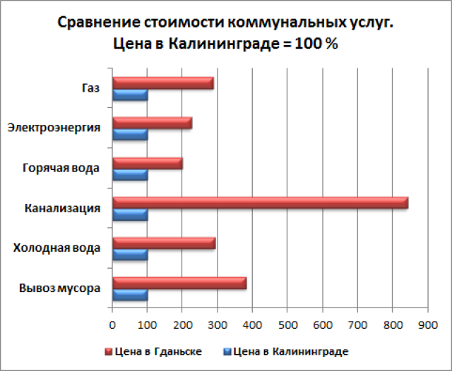 Четверть граждан Евросоюза - бедняки Четверть граждан Евросоюза - бедняки