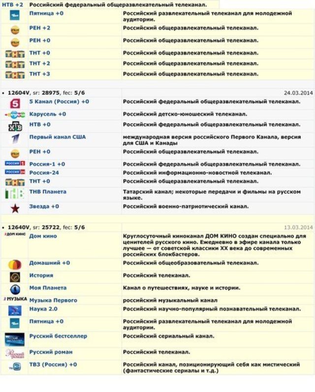Перечень TV каналов, принимаемых со спутника Ямал 402