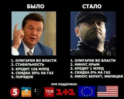 В России возмущены действиями киевской хунты на востоке Украины