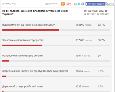 ТСН проводит опрос
