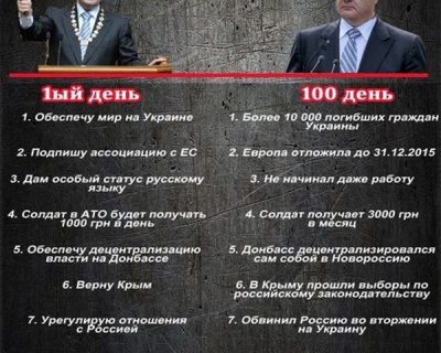 Балабол