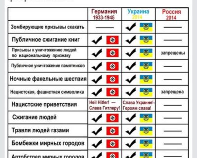 Немного истории и сравнения в ретроспективе