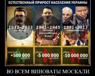 Естественный прирост населения на Украине
