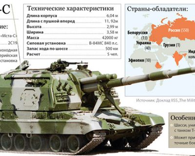 Колона самоходок Мста-С