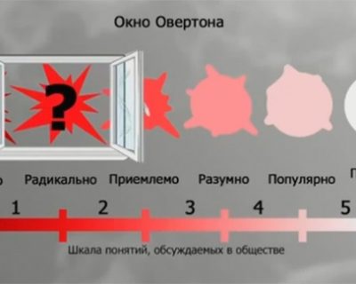 Окно Овертона сработало: Европейцы считают, что от фашизма их освободили США