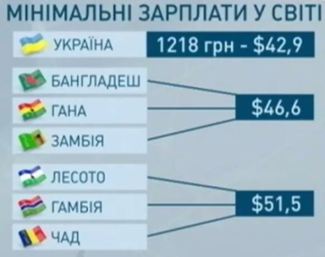 Прое... Промайданить всё