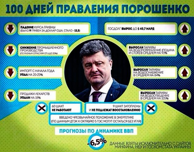 Укроканалы заставили показать бредовое интервью с Порошенко