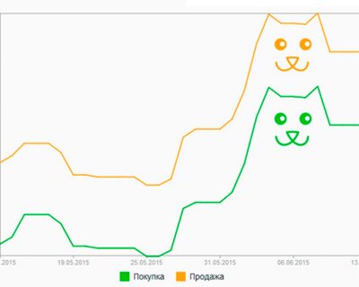 Отечественные капиталисты услышали третий звонок