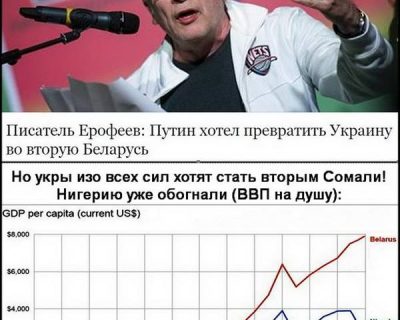 Путин хотел сделать из Украины вторую Белоруссию