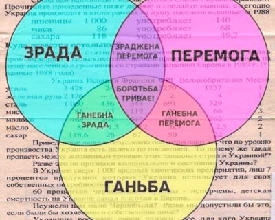 Картинки зрадопереможной ганьбы
