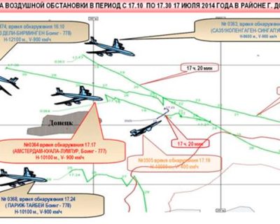Свидетель рассказал голландским журналистам, как и кто сбил MH-17