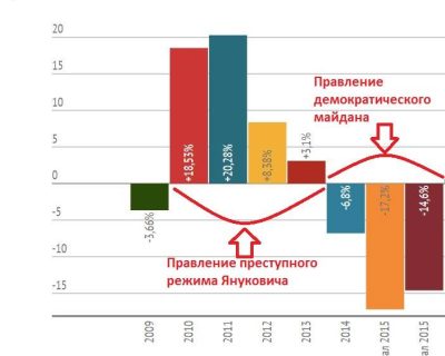 Два года назад нацисты и либералы предали национальные интересы Украины