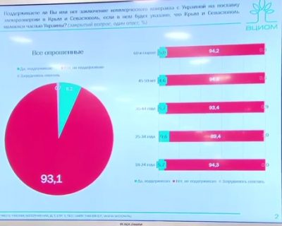 Крымчане подтвердили своё отношение к киевским фашистам