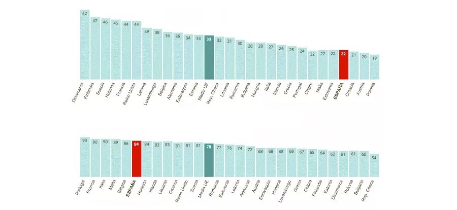 Темная сторона Испании: законы направленные против мужчин