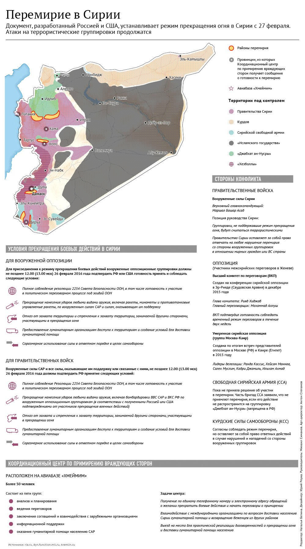 Перемирие в Сирии 