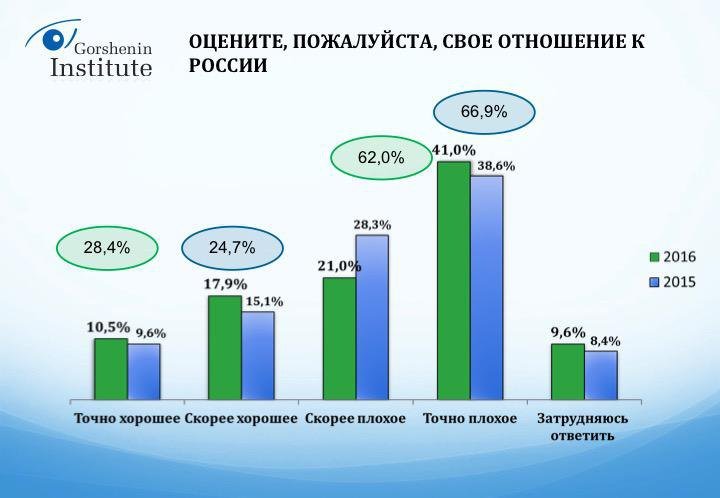 НАТО и ЕС теряют сторонников в Украине