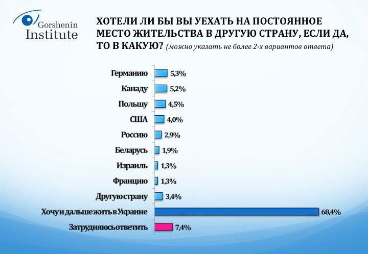 НАТО и ЕС теряют сторонников в Украине