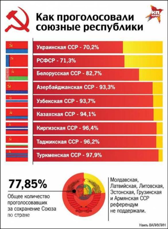 «Верхушка СССР предала те идеалы, в которых убеждала своих граждан» — почему развалился Союз «Верхушка СССР предала те идеалы, в которых убеждала своих граждан» — почему развалился Союз