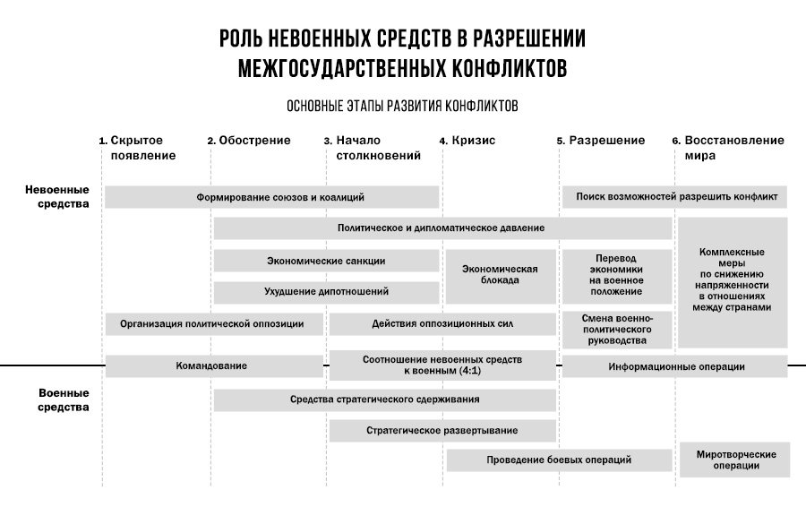 Что такое Что такое