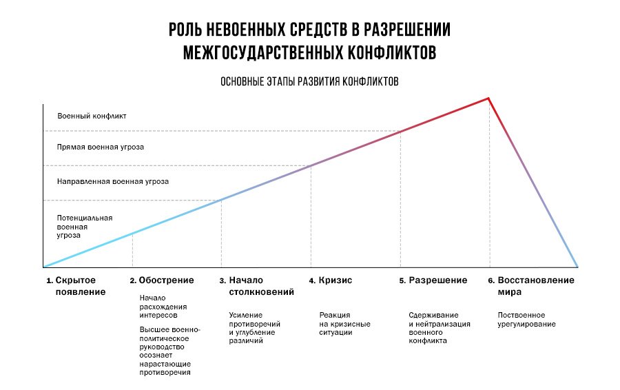 Что такое Что такое