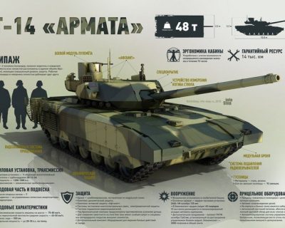 Возможности танка Т-14 "Армата"
