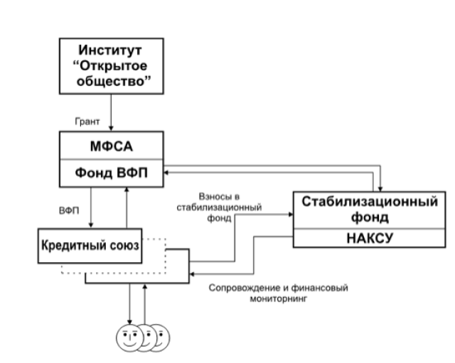 Руина в сетях дедушки Сороса