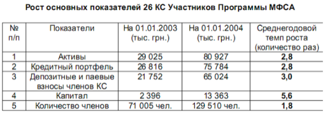 Руина в сетях дедушки Сороса