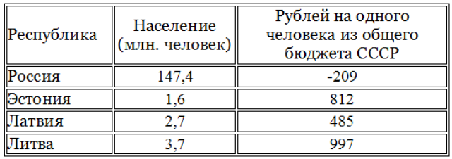 Прибалтика? Доктор сказал - в морг...