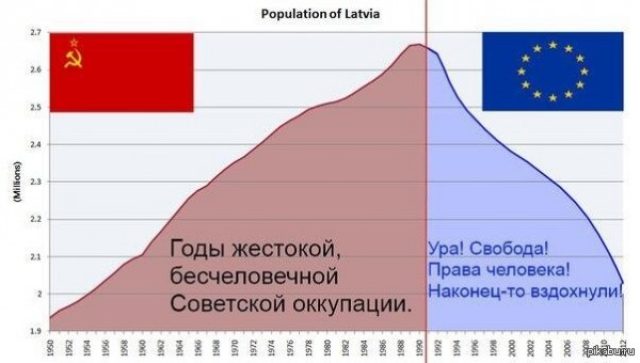 Прибалтика? Доктор сказал - в морг...