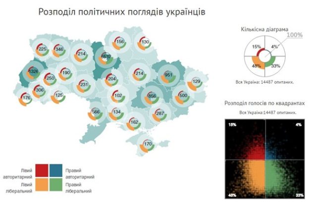 Украиноязычные — латентные коммунисты, которых терроризируют около 3% нацистов Украиноязычные — латентные коммунисты, которых терроризируют около 3% нацистов