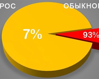 Верхи не могут и не хотят, низы не хотят и не могут