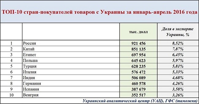 Разгром украинского хозяйства за два года - наглядно и очевидно Разгром украинского хозяйства за два года - наглядно и очевидно