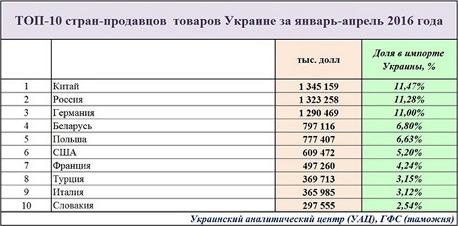 Разгром украинского хозяйства за два года - наглядно и очевидно Разгром украинского хозяйства за два года - наглядно и очевидно