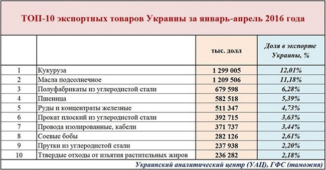 Разгром украинского хозяйства за два года - наглядно и очевидно Разгром украинского хозяйства за два года - наглядно и очевидно