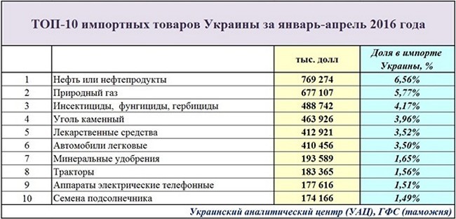 Разгром украинского хозяйства за два года - наглядно и очевидно Разгром украинского хозяйства за два года - наглядно и очевидно