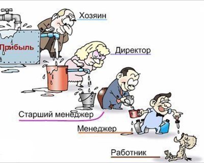 Рыночная экономика - основной источник преступности в мире
