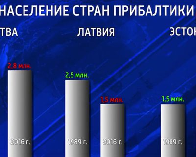 Балтийский тупик