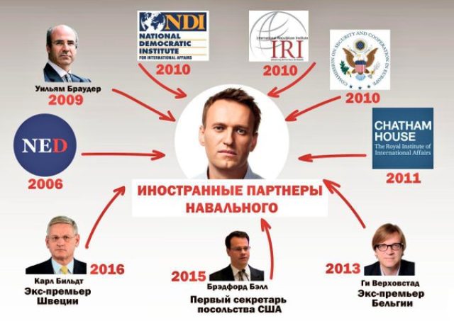 Наши дети, или театр Карабаса-Навального