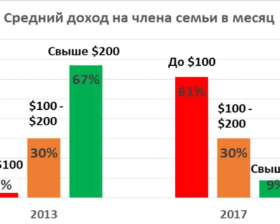 В рыло каждому пропутчистскому комментатору