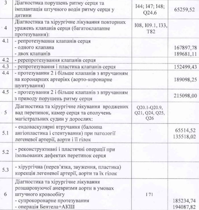 Сколько заплатят украинцы за майданный переворот чтобы выжить