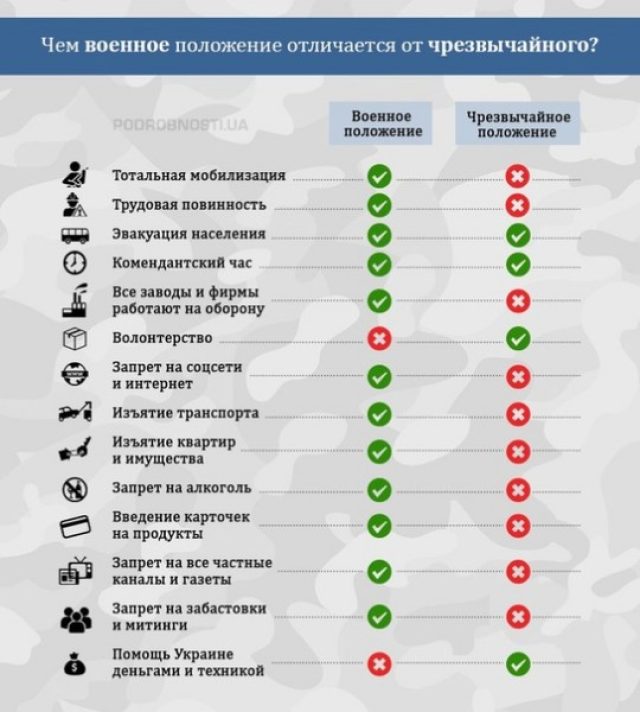 Бытовые аспекты «военного стану»