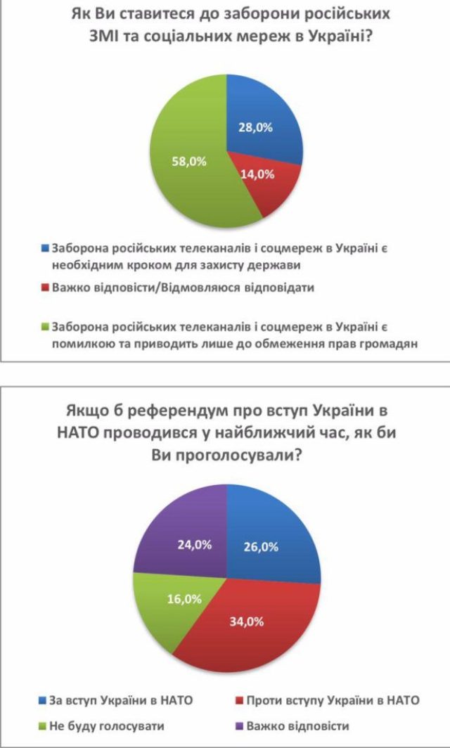 Грантоедов бандеробесов огорчают настроения в Запорожье