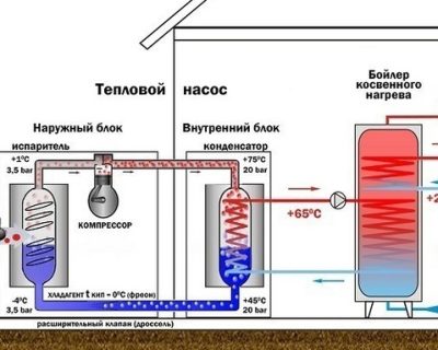 Актуальное применение тепловых насосов воздух-вода +30% ГВС IDM SLM