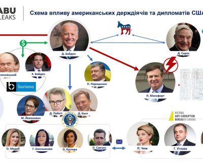 Суд обязал Генпрокуратуру возобновить дело о вмешательстве НАБУ в президентские выборы в США