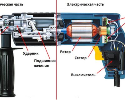 Перфоратор: назначение и особенности устройства