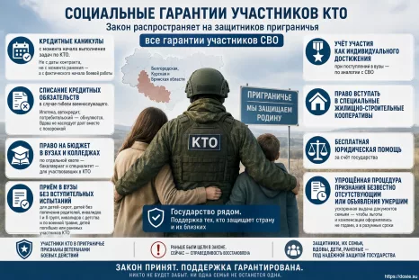 Защитников приграничья приравняли к участникам СВО