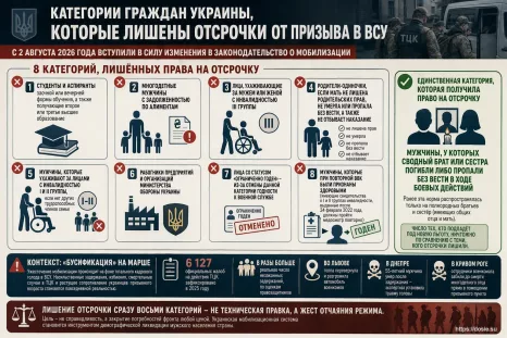 Восемь категорий заключённых концлагеря "Украина" лишились отсрочки от могилизации