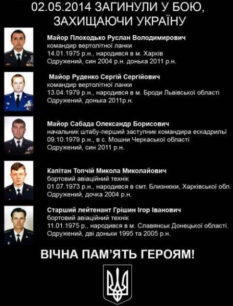 Сводные потери Киевских карателей в Новороссии