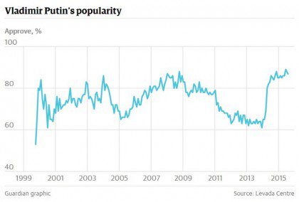 Скотт Беннетт: Владимир Путин – это лучшее, что произошло с Россией за последние сто лет