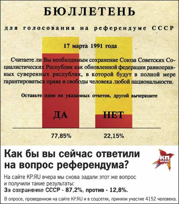 «Верхушка СССР предала те идеалы, в которых убеждала своих граждан» — почему развалился Союз